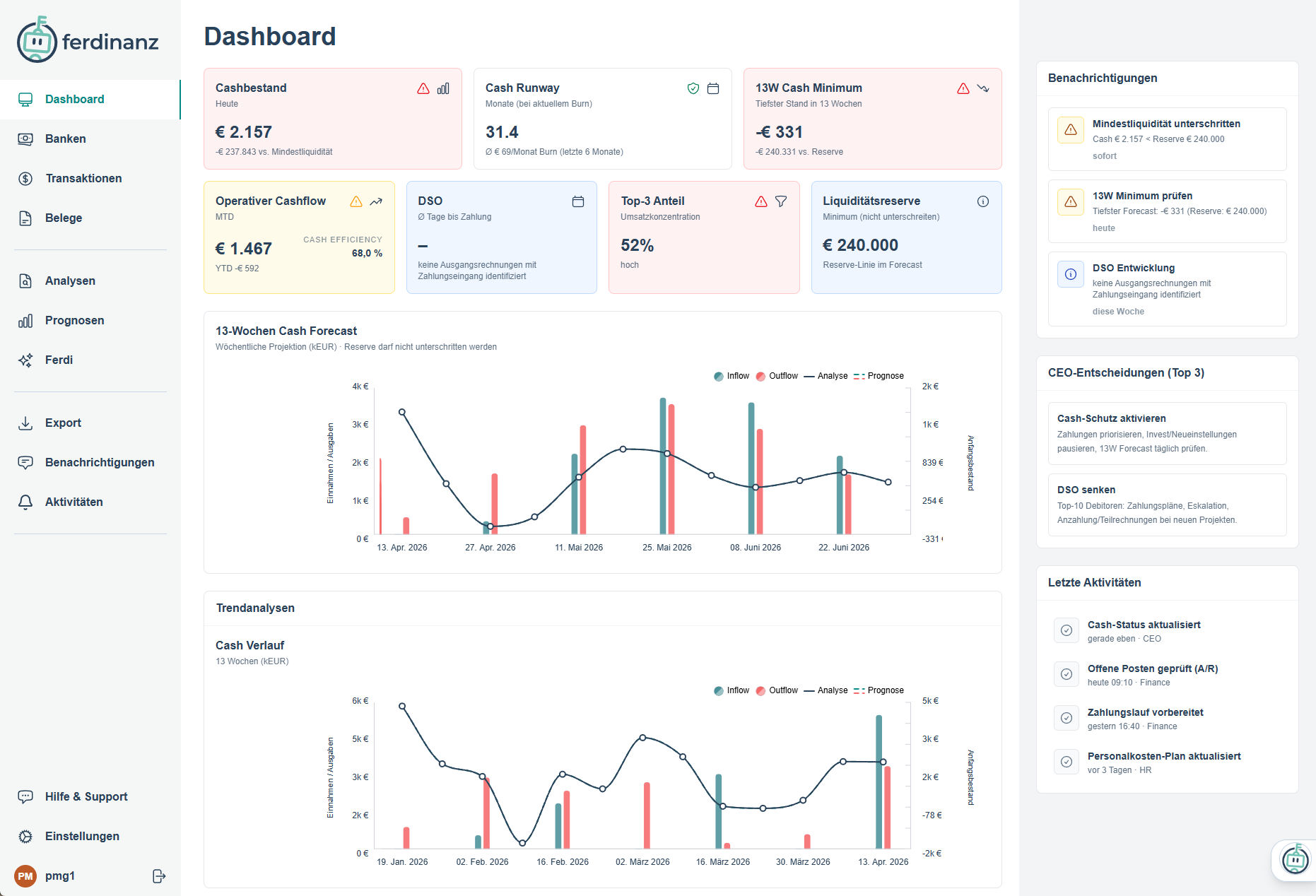 ferdinanz Dashboard